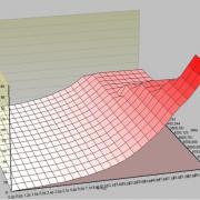 Ecm 3d 2